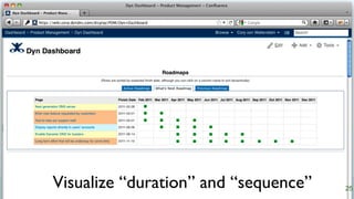 Visualize “duration” and “sequence” 