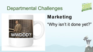Departmental Challenges Marketing “ Why isn’t it done yet?” 