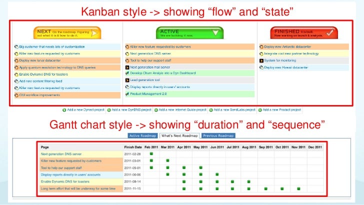 Gantt Diagram Confluence Images - How To Guide And Refrence