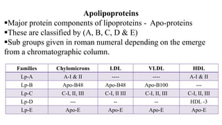 CL-04: Glycolipids & Lipoproteins | PPTX
