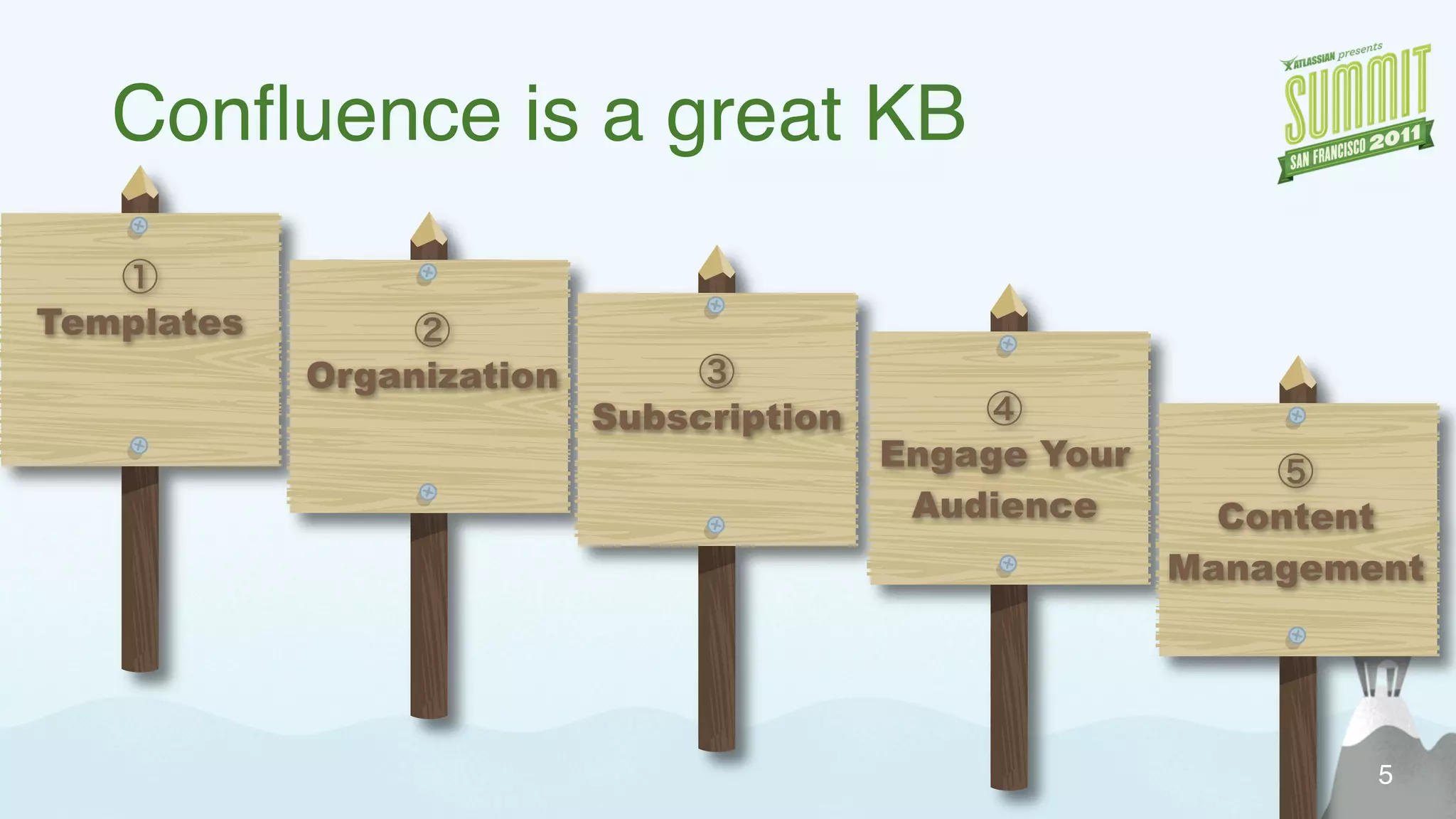Confluence is a great KB
Templates
Organization
Subscription
Engage Your
Audience Content
Management
5