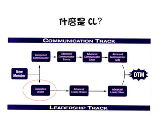 Cl Step Chart 中級領導手冊CL說明 | PDF