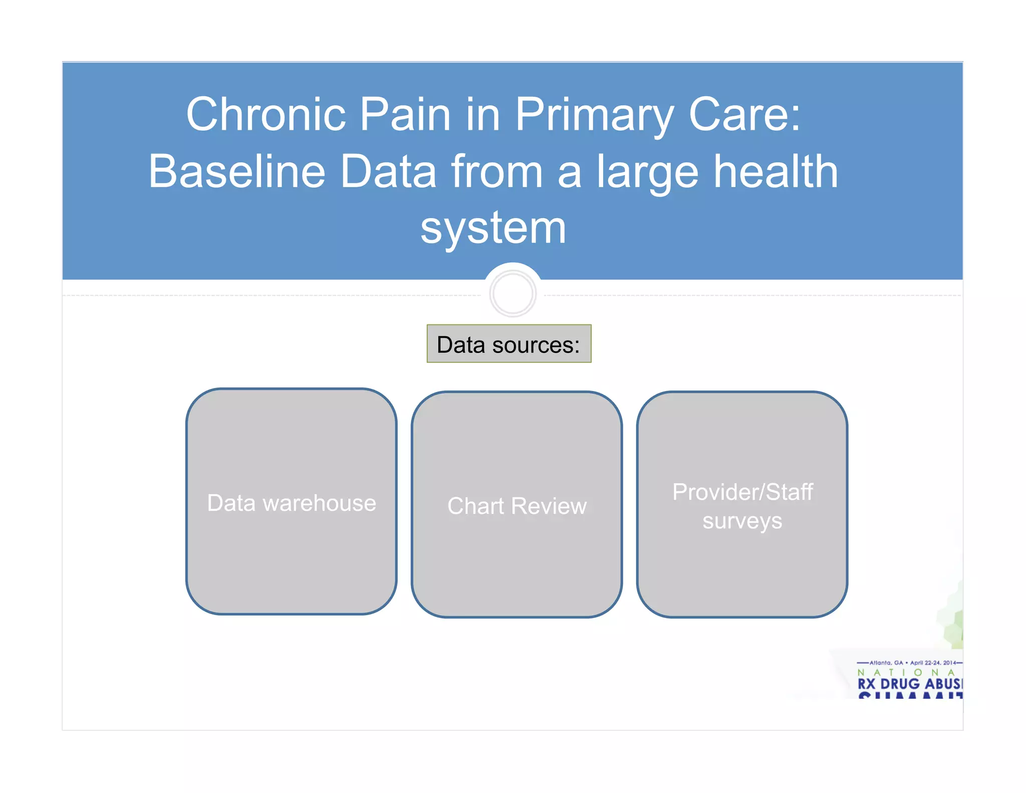 Chronic Pain in Primary Care:
Baseline Data from a large health
system
Chart ReviewData warehouse Provider/Staff
surveys
Data sources:
 