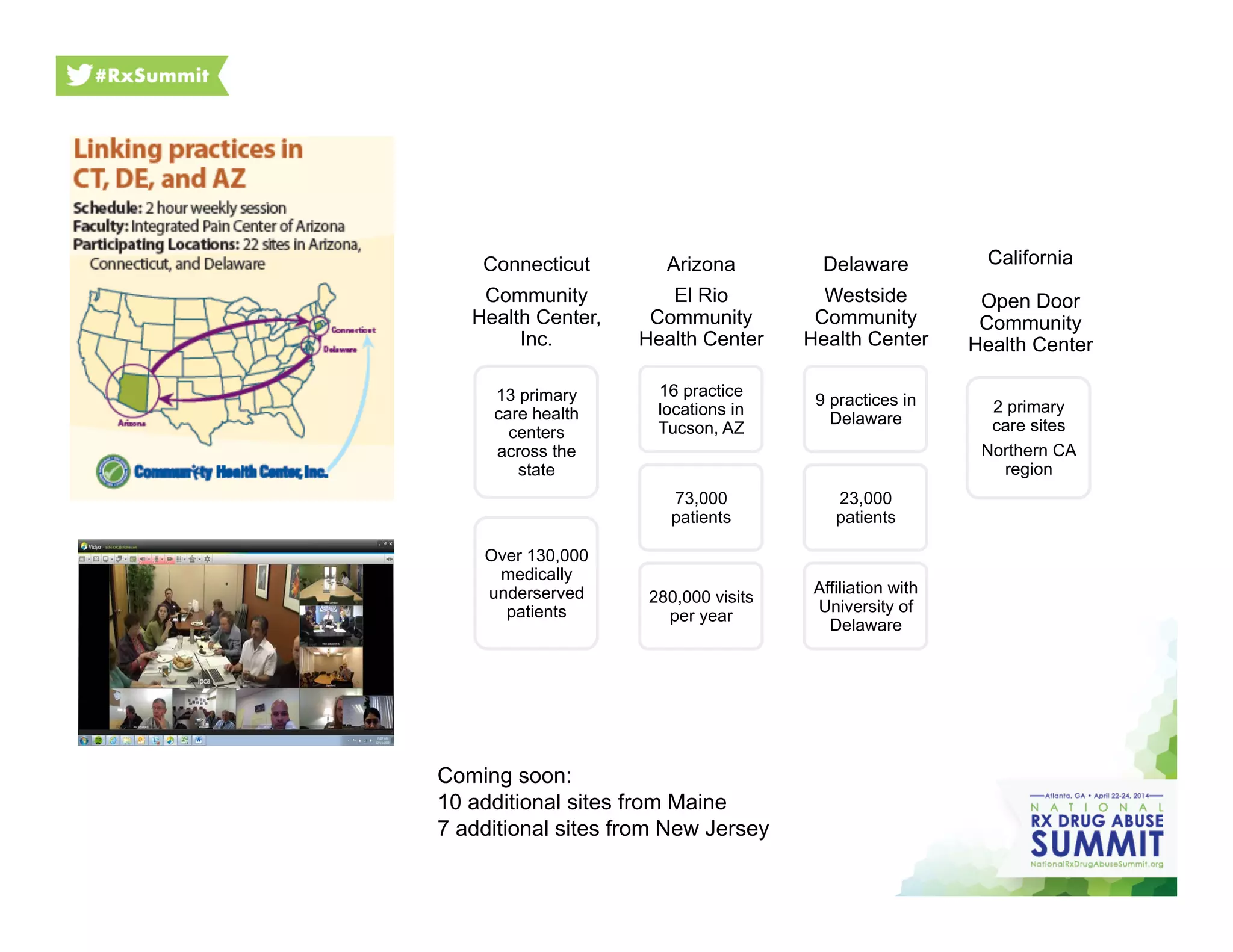 Connecticut
Community
Health Center,
Inc.
13 primary
care health
centers
across the
state
Over 130,000
medically
underserved
patients
Arizona
El Rio
Community
Health Center
16 practice
locations in
Tucson, AZ
73,000
patients
280,000 visits
per year
Delaware
Westside
Community
Health Center
9 practices in
Delaware
23,000
patients
Affiliation with
University of
Delaware
California
Open Door
Community
Health Center
2 primary
care sites
Northern CA
region
Coming soon:
10 additional sites from Maine
7 additional sites from New Jersey
 