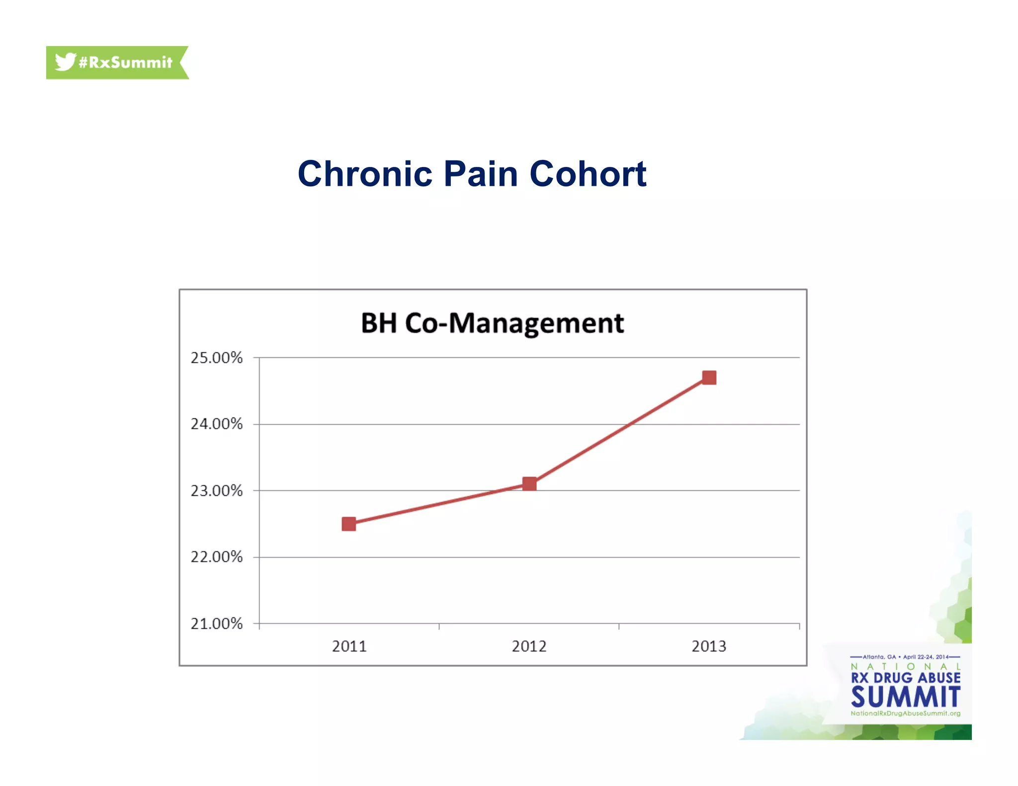 Chronic Pain Cohort
 