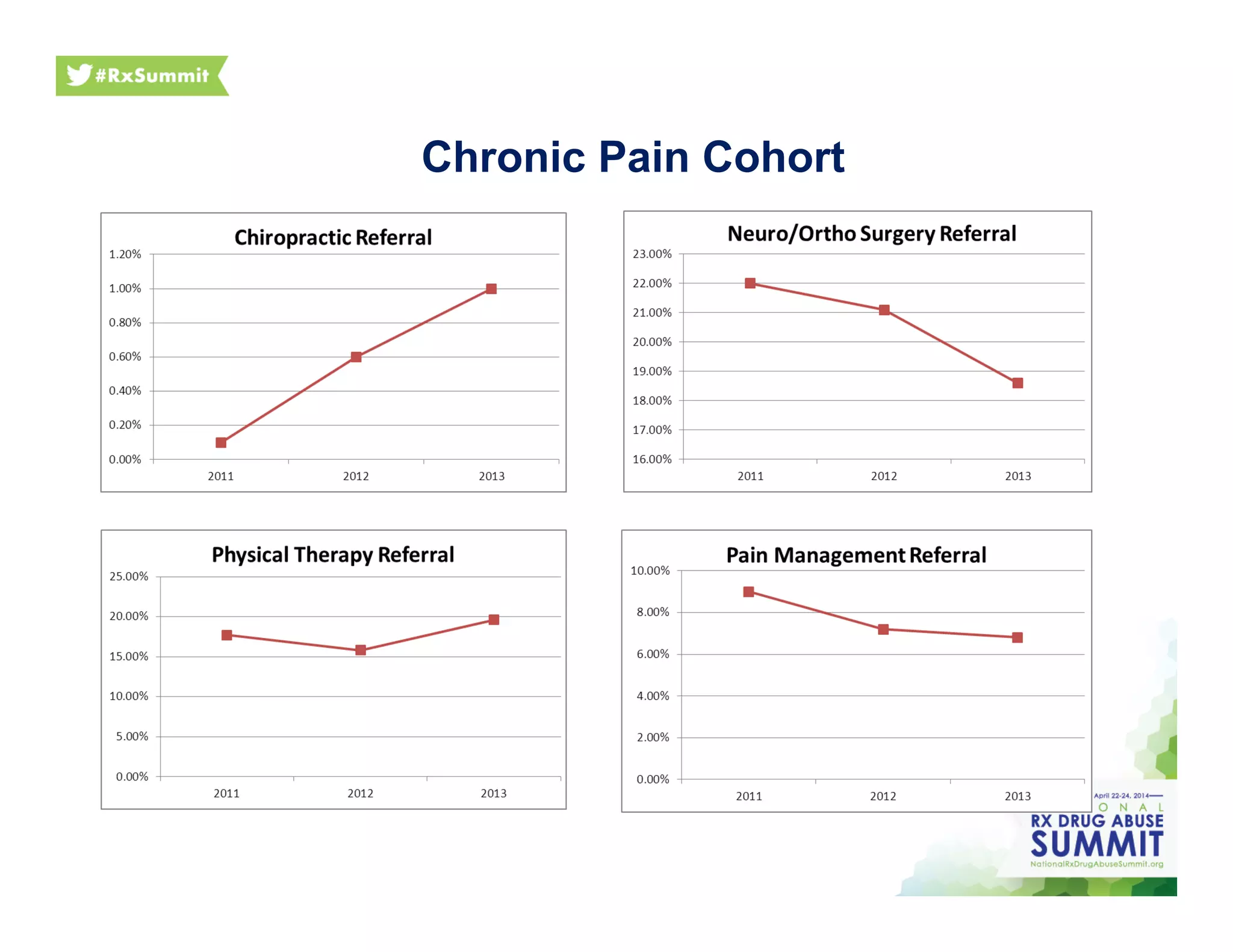 Chronic Pain Cohort
 