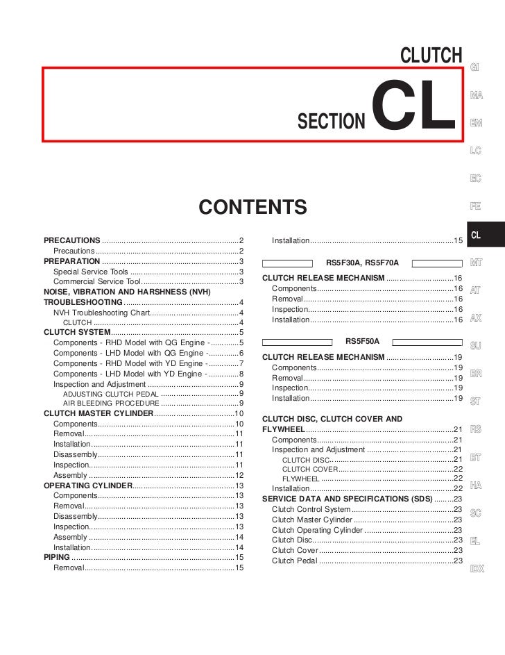 Clutch Troubleshooting Chart