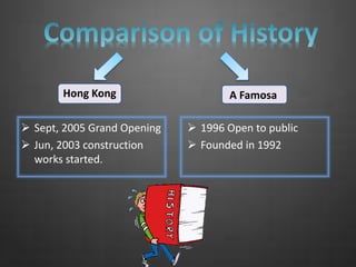 Hong Kong
 Sept, 2005 Grand Opening
 Jun, 2003 construction
works started.
A Famosa
 1996 Open to public
 Founded in 1992
 