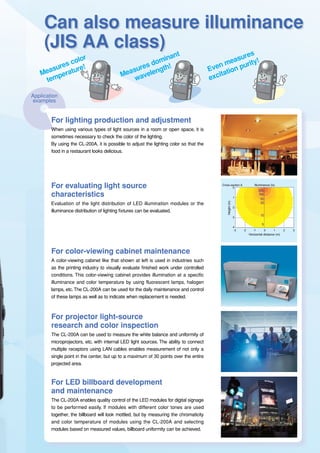 Application
examples
For lighting production and adjustment
When using various types of light sources in a room or open space, it is
sometimes necessary to check the color of the lighting.
By using the CL-200A, it is possible to adjust the lighting color so that the
food in a restaurant looks delicious.
For evaluating light source
characteristics
Evaluation of the light distribution of LED illumination modules or the
illuminance distribution of lighting fixtures can be evaluated.
For color-viewing cabinet maintenance
A color-viewing cabinet like that shown at left is used in industries such
as the printing industry to visually evaluate finished work under controlled
conditions. This color-viewing cabinet provides illumination at a specific
illuminance and color temperature by using fluorescent lamps, halogen
lamps, etc.The CL-200A can be used for the daily maintenance and control
of these lamps as well as to indicate when replacement is needed.
For projector light-source			
research and color inspection
The CL-200A can be used to measure the white balance and uniformity of
microprojectors, etc. with internal LED light sources. The ability to connect
multiple receptors using LAN cables enables measurement of not only a
single point in the center, but up to a maximum of 30 points over the entire
projected area.
For LED billboard development
and maintenance
The CL-200A enables quality control of the LED modules for digital signage
to be performed easily. If modules with different color tones are used
together, the billboard will look mottled, but by measuring the chromaticity
and color temperature of modules using the CL-200A and selecting
modules based on measured values, billboard uniformity can be achieved.
Cross-section A Illuminance (lx)
Horizontal distance (m)
Height(m) 0
0
1
1
2
2
3
3
4
-1-2-3
300
100
50
10
30
5
Colors mix to create white light!
Blue light emitted by LED element
Yellow light emitted by phosphor
Package
Electrode
LED element
Phosphor
PASS
FAIL
PASS
FAIL
PASS
FAIL
Measures color
temperature! Even measures
excitation purity!
Measures dominant
wavelength!
Can also measure illuminance
(JIS AA class)
 