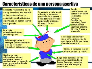 Características de una persona asertiva Suele expresar adecuadamente sus opiniones, deseos y sentimientos, en lugar de esperar a que los demás los adivinen.  Se conoce a sí misma y suele ser consciente de lo que siente y de lo que desea en cada momento. Se acepta incondicionalmente (pierda o gane). Sabe comprender y manejar sus sentimientos y los de los demás (empatía y autocontrol). Se siente responsable de su vida y mantiene una actitud activa, esforzándose en conseguir sus objetivos (no espera que los demás logren cosas por él). Tiende a expresar lo que piensa, quiere  y siente. Se respeta y valora a sí mismo y a los demás (es capaz de expresar y defender sus derechos, respetando al mismo tiempo el de los demás).  Puede comunicarse con personas de todos los niveles (amigos, familiares y extraños) y esta comunicación suele ser abierta, directa, franca y adecuada Elige a las personas que lo rodean, determinando en forma firme, pero amable quienes son sus amigos y quienes no.  