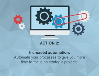 ACTION 2:
Increased automation:
Automate your processes to give you more
time to focus on strategic projects.
 