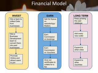 Financial Model
Hire a team to
collect Data
from
businesses
Hire a
Business
Development
team to
convert them
into paid
businesses
Promote
Online and
attract users
to join
Sell Ad Space
on
website/App/
Mailers
Earn
Commission
on bookings
Earn
Commission
on Vouchers
Give out
certificates to
outlets for a
fee
Keep growing
the user
database
INVEST EARN
Add every
new outlet
Expand to
other cities
Expand to
other
countries
LONG TERM
 