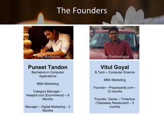 The Founders
Puneet Tandon
Bachelors in Computer
Applications
MBA Marketing
Category Manager –
Naaptol.com (Ecommerce) – 8
Months
Manager – Digital Marketing – 3
Months
Vitul Goyal
B.Tech – Computer Science
MBA Marketing
Founder – Prepwizards.com –
12 months
Founder, Owner – Tinderbox
(Takeaway Restaurant) – 5
months
The Marketeer The Technologist
 