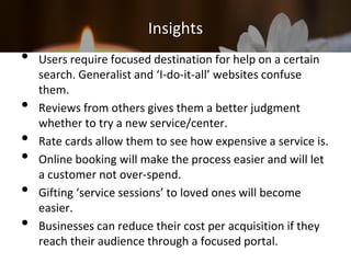 Insights
• Users require focused destination for help on a certain
search. Generalist and ‘I-do-it-all’ websites confuse
them.
• Reviews from others gives them a better judgment
whether to try a new service/center.
• Rate cards allow them to see how expensive a service is.
• Online booking will make the process easier and will let
a customer not over-spend.
• Gifting ‘service sessions’ to loved ones will become
easier.
• Businesses can reduce their cost per acquisition if they
reach their audience through a focused portal.
 