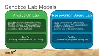 Sandbox Lab Models
•Shared Environment with limited functionality.
•No admin privileges, no 3rd party applications.
•Generally used for learning, endpoint/client
connections, or basic REST calls.
Best For:
Learning, Experimentation, Unit Testing
Always On Lab
•Private Environment with full functionality.
•Hardware or Software VPN access and admin
privileges to all/most devices.
•Generally used for development, testing.
Best For:
Development, Integration Testing, IVT
Reservation Based Lab
 