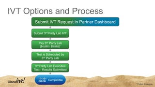 IVT Options and Process
Submit 3rd Party Lab IVT
Pay 3rd Party Lab
[$4,680 / $9,880]*
Test is Scheduled by
3rd Party Lab
3rd Party Lab Executes
Test - Results Submitted
Submit IVT Request in Partner Dashboard
*Collab Example
 