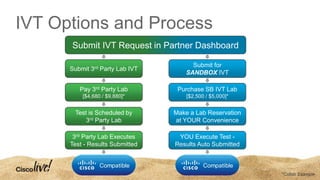 IVT Options and Process
Submit 3rd Party Lab IVT
Pay 3rd Party Lab
[$4,680 / $9,880]*
Test is Scheduled by
3rd Party Lab
3rd Party Lab Executes
Test - Results Submitted
Submit for
SANDBOX IVT
Purchase SB IVT Lab
[$2,500 / $5,000]*
Make a Lab Reservation
at YOUR Convenience
YOU Execute Test -
Results Auto Submitted
Submit IVT Request in Partner Dashboard
*Collab Example
 