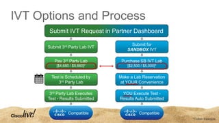 IVT Options and Process
Submit 3rd Party Lab IVT
Pay 3rd Party Lab
[$4,680 / $9,880]*
Test is Scheduled by
3rd Party Lab
3rd Party Lab Executes
Test - Results Submitted
Submit for
SANDBOX IVT
Purchase SB IVT Lab
[$2,500 / $5,000]*
Make a Lab Reservation
at YOUR Convenience
YOU Execute Test -
Results Auto Submitted
Submit IVT Request in Partner Dashboard
*Collab Example
 