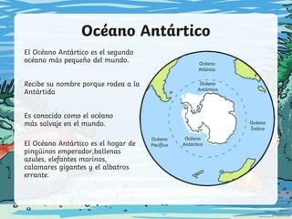 Océano Antártico
El Océano Antártico es el segundo
océano más pequeño del mundo.
Recibe su nombre porque rodea a la
Antártida
Es conocido como el océano
más salvaje en el mundo.
El Océano Antártico es el hogar de
pingüinos emperador,ballenas
azules, elefantes marinos,
calamares gigantes y el albatros
errante.
Océano
Atlántic
Océano
Antártico
Océano
Antártico
Océano
Pacífico
Océano
Índico
 