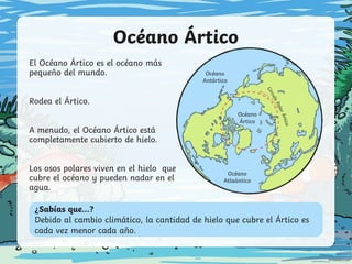 Océano Ártico
El Océano Ártico es el océano más
pequeño del mundo.
Rodea el Ártico.
A menudo, el Océano Ártico está
completamente cubierto de hielo.
Los osos polares viven en el hielo que
cubre el océano y pueden nadar en el
agua.
¿Sabías que...?
Debido al cambio climático, la cantidad de hielo que cubre el Ártico es
cada vez menor cada año.
Océano
Antártico
Océano
Ártico
Océano
Atlaántico
 