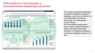 Описывайте и технические, и
экономические параметры решения
14
На слайде продемонстрированы
основные параметры решения
команды, при этом не забыты ни
экономические (снижение
расходов), ни технические
(число сбоев).
На техническом чемпионате
очень важно соблюсти баланс
между разными аспектами
решения и продемонстрировать
основные параметры каждого из
них.
 