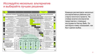 Исследуйте несколько альтернатив
и выбирайте лучшее решение
17
Команда рассмотрела несколько
альтернативных районов для
старта пилотного проекта. На
слайде анализ альтернатив
представлен с помощью
инструмента Harvey Balls. Он
наглядно и емко показывает, как
был сделан выбор.
 