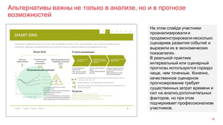 Альтернативы важны не только в анализе, но и в прогнозе
возможностей
18
На этом слайде участники
проанализировали и
продемонстрировали несколько
сценариев развития событий и
выразили их в экономических
показателях.
В реальной практике
интервальный или сценарный
прогнозы используются гораздо
чаще, чем точечные. Конечно,
качественное сценарное
прогнозирование требует
существенных затрат времени и
сил на анализ дополнительных
факторов, но при этом
подчеркивает профессионализм
участников.
 