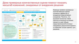 Даже примерные количественные оценки помогут показать
масштаб изменений, ожидаемых от внедрения решения
37
Команда привела примерные
количественные оценки
основных эффектов от
внедрения предлагаемых
инициатив. Понятно, что
высокой точностью такой
прогноз отличаться не может,
однако он дает общее
представление об итоговых
ожидаемых результатах проекта
и позволяет лучше оценить суть
решения.
 