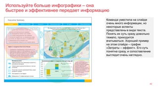 Используйте больше инфографики – она
быстрее и эффективнее передает информацию
42
Команда уместила на слайде
очень много информации, но
некоторые аспекты
представлены в виде текста.
Понять их суть сразу довольно
тяжело, приходится
вчитываться. Хороший пример
на этом слайде – график
«Затраты – эффект». Его суть
понятна сразу, и сопоставление
выглядит очень наглядно.
 