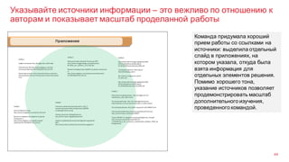 Указывайте источники информации – это вежливо по отношению к
авторам и показывает масштаб проделанной работы
44
Команда придумала хороший
прием работы со ссылками на
источники: выделила отдельный
слайд в приложениях, на
котором указала, откуда была
взята информация для
отдельных элементов решения.
Помимо хорошего тона,
указание источников позволяет
продемонстрировать масштаб
дополнительного изучения,
проведенного командой.
 