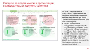 Следите за ходом мысли в презентации.
Постарайтесь не запутать читателя
49
На этом слайде команда
представила хороший анализ,
разделив внедрение концепции
«Умная энергия» на три этапа.
Однако этот слайд вызывает два
больших вопроса:
1. В чем заключается
внедряемая концепция? Мы
видим преимущества и план
внедрения, но что конкретно
внедрять, пока непонятно.
2. Какое отношение к заголовку
имеют три верхние схемы?
Чтобы не запутать читателя
вашей презентации, проверяйте,
последовательно ли вы
излагаете материал.
 