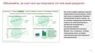Объясняйте, за счет чего вы получаете тот или иной результат
51
На этом слайде команда хорошо
представила ход решения: даны
прогнозы и изменения базовых
показателей (спрос и цена), на
их основе определена величина
спроса на электроэнергию в
денежном выражении и
построена кривая
дисконтированного дохода.
Кроме того, отмечено, почему
повышение цены не будет
чувствительным для конечных
пользователей.
 
