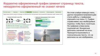 Корректно оформленный график заменит страницу текста,
некорректно оформленный не скажет ничего
53
На этом слайде команда очень
удачно продемонстрировала два
стиля работы с графиками:
хороший и не очень J. График
справа имеет все необходимые
подписи, чтобы быть понятным.
На графиках слева внизу
подписей нет. Конкретные
величины значений не ясны.
Приходится выискивать в
пояснительном тексте, что за
величина на них изображена.
 