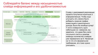 Соблюдайте баланс между насыщенностью
слайда информацией и его удобочитаемостью
56
Слайд с диаграммой реализации
проекта получился понятным и
информативным. Чтобы еще
улучшить его, можно было
добавить сюда же график
инвестиций и накопленного
дохода. Было бы вообще супер!
У этого слайда есть одно
небольшое но: наверное, вы
заметили, что даже без учета
титульного листа и резюме
команды количество слайдов
уже перевалило за 8. Несмотря
на то что это формальное
требование, его тоже нужно
учитывать.
 