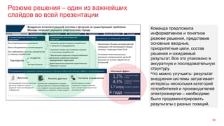 Резюме решения – один из важнейших
слайдов во всей презентации
58
Команда предложила
информативное и понятное
резюме решения, представив
основные вводные,
приоритетные цели, состав
решения и ожидаемый
результат. Все это упаковано в
аккуратную и последовательную
структуру.
Что можно улучшить: результат
внедрения системы затрагивает
интересы нескольких категорий
потребителей и производителей
электроэнергии – необходимо
было продемонстрировать
результаты с разных позиций.
 