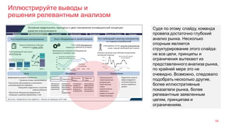 Иллюстрируйте выводы и
решения релевантным анализом
59
Судя по этому слайду, команда
провела достаточно глубокий
анализ рынка. Несколько
спорным является
структурирование этого слайда:
не все цели, принципы и
ограничения вытекают из
представленного анализа рынка,
по крайней мере это не
очевидно. Возможно, следовало
подобрать несколько другие,
более иллюстративные
показатели рынка, более
релевантные заявленным
целям, принципам и
ограничениям.
 