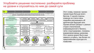 Углубляйте решение постепенно: разбирайте проблему
на уровни и спускайтесь по ним до самой сути
68
Этот слайд, пожалуй, принес
презентации больше всего
баллов. С одной стороны,
команда не стала очень
подробно рассказывать об
архитектуре будущей сети.
Однако вопрос раскрыт с разных
сторон (технической,
информационной и бизнес),
четко структурирован, показаны
взаимосвязи между уровнями.
Этот анализ можно было еще
немного углубить, тем более что
предложенная структура это
позволяет.
 