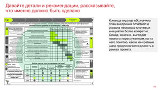 Давайте детали и рекомендации, рассказывайте,
что именно должно быть сделано
69
Команда вкратце обозначила
план внедрения SmartGrid и
указала несколько ключевых
инициатив более конкретно.
Слайд, конечно, выглядит
немного перегруженным, но из
него понятно, какие конкретные
шаги предполагается сделать в
рамках проекта.
 