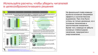 Используйте расчеты, чтобы убедить читателей
в целесообразности вашего решения
70
На финальный слайд команда
вынесла основные ожидаемые
эффекты в количественном
выражении. При этом были
учтены не только денежные, но и
основные технические и
экологические показатели.
Кроме того, команда не забыла
основных стейкхолдеров:
население, предприятия и
энергокомпании.
 