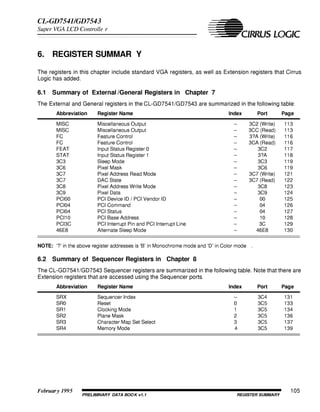 CL-GD7543 Datasheet