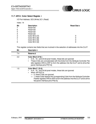 CL-GD7543 Datasheet