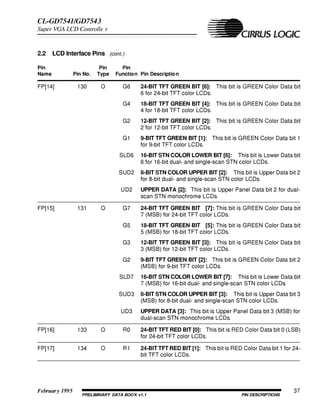 CL-GD7543 Datasheet