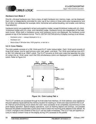 CL-GD7543 Datasheet