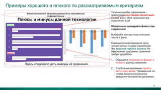 Примеры хорошего и плохого по рассматриваемым критериям
Типичная ошибка оформления –
практически нечитаемая презентация.
Скорей всего, сбой произошел при
сохранении в pdf.
Обязательно проверяйте файлы при
сохранении!
Выбирайте контрастные сочетания
текста и фона.
Команда проанализировала сразу
четыре метода по двум параметрам.
Это хорошая глубина анализа. Но
оформление диаграммы сравнения
требует доработки.
1. Обращайте внимание на формат и
точность единиц измерения.
2. Столбчатые диаграммы принято
вести снизу вверх. Приведенное на
слайде визуальное решение
затрудняет восприятие диаграммы.
Здесь следовало дать выводы из сравнения.
Какой технологии? Заголовок должен быть максимально
информативным
16
 