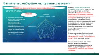 Внимательно выбирайте инструменты сравнения
Команда использует наглядный
инструмент анализа, но выделяет два
основных фактора: простоту и
удобство. А приведенный метод
визуального оформления сравнения
подразумевает равноправие всех пяти
факторов. В этом случае лучше
использовать табличный подход к
сравнению, как на предыдущем слайде,
с оговоркой, что факторы сравнения
ранжированы по степени влияния
фактора на решение проблемы. Или
считать факторы сравнения
равноправными.
Старайтесь писать общепонятными
фразами. Вызывает вопрос, что такое
защищенность сейчас и защищенность
потом? Когда наступает потом?
Почему сравнивались только три
метода, хотя предложенный
комбинированный метод состоит и
вовсе из других подходов? Будьте
внимательны и логичны при анализе
проблемы.
Лучше сразу
сюда писать
название
Старайтесь делать заголовки более информативными
22
 