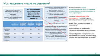 Исследование – еще не решение!
Команда неплохо начала
исследовательскую часть – сравнение
четырех вариантов идентификации по
трем параметрам.
Но далее команда сама себе
противоречит и приводит другие
важнейшие параметры для системы.
Может быть, по ним следовало и
сравнивать?
Будьте предельно логичными и
последовательными в своем решении.
Не пренебрегайте информативными
заголовками на слайде. Этот текст ведь
должен был иметь функцию заголовка?
26
 