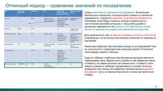 Отличный подход – сравнение значений по показателям
Очень качественно сделанное исследование. В реальном
бизнесе все показатели, которые можно оценить в денежном
эквиваленте, стараются оценивать в денежном эквиваленте.
Например, риски будут оценены исходя из вероятности
наступления рисковой ситуации и масштаба ущерба в
денежном эквиваленте. Но оценка в системе баллов также
является удобным инструментом сравнения альтернатив.
Для идеального в нем не хватает выводов и ссылок на источник
информации, по которому проставлены значения по каждому из
критериев.
Какой вид наиболее перспективен исходя из исследования? Как
он соотносится с предложенной командой идеей? Отмечайте
свои выводы прямо в таблице.
Судя по таблице, наиболее перспективным методом является
термограмма лица. Вероятность ошибки в ней предельно мала,
стоимость не самая высокая (не совсем ясно, стоимость чего
именно указана в таблице), применимость в норме. Если вы
выбираете этот метод как наиболее перспективный,выделите
его рамкой, пусть он первым бросается в глаза при прочтении
слайда.
28
 
