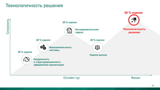 Технологичность решения
Аккуратность
и структурированность
оформления презентации
Функциональность
системы
Исследовательская
задача
Технологичность
решения
Сложность
Онлайн-тур Финал
20 % оценки
20 % оценки
20 % оценки
20 % оценки
Оценка рисков
20 % оценки
39
 