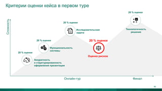 Критерии оценки кейса в первом туре
Аккуратность
и структурированность
оформления презентации
Функциональность
системы
Исследовательская
задача
Технологичность
решения
Сложность
Онлайн-тур Финал
20 % оценки
20 % оценки
20 % оценки
20 % оценки
Оценка рисков
20 % оценки
46
 