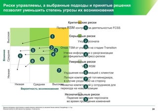 Критические риски Серьезные риски Умеренные риски Низкая Средняя Низкая Высокая Средняя   Высокая Влияние Вероятность возникновения Данные материалы подготовлены в рамках финала чемпионата по решению бизнес-кейсов  Changellenge >> Cup Moscow и являются собственностью команды «Точка роста». Незначительные риски 1 3 2 Риски управляемы, а выбранные подходы и принятые решения позволят уменьшить степень угрозы их возникновения 4 5 6 7 8 9 Потеря  RSM   контроля за деятельностью  FCSS 1 Уход персонала 2 Отказ  TSM  от участия на стадии  Transition 3 Утечка информации о реорганизации  до официального пресс-релиза 4 Уход  RSM 5 Ухудшение коммуникаций с клиентом 6 Потеря компетенций топ-менеджера, в случае ухода  NSD  на сторону 7 Нехватка компетенций у сотрудников для  перехода на новые позиции 8 Падение мотивации персонала  во время проведения изменений 9 